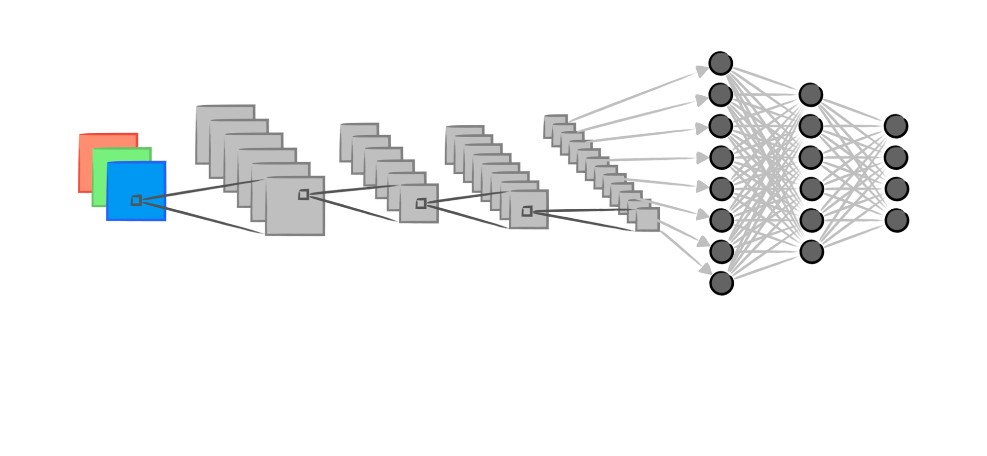 Neural Networks Series II: Forming Vision - How a Convolutional Neural Network Learns