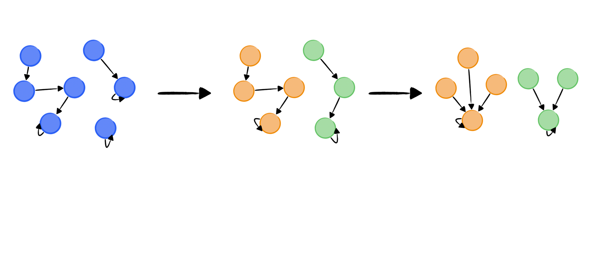 Disjoint Set: City Connection Problem