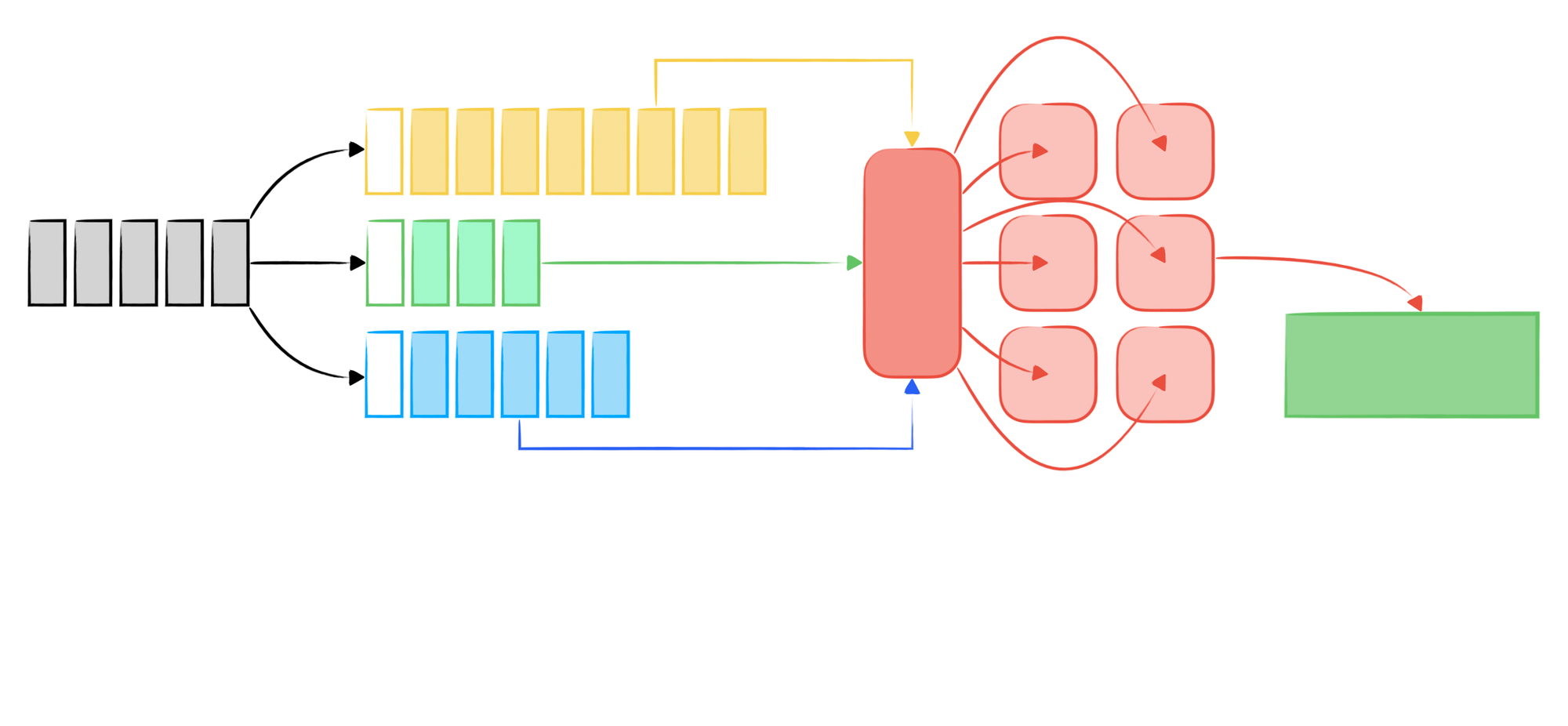 An Introduction to Kafka and Samza for Stream Data Processing