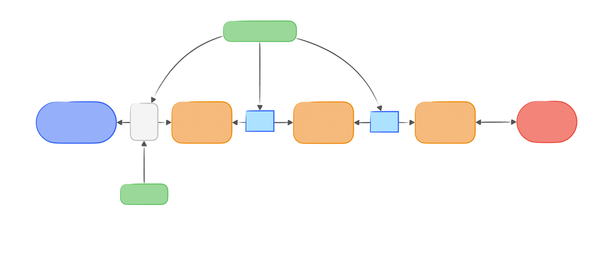 An Introduction of NestJS, a Node.js web/app server framework.