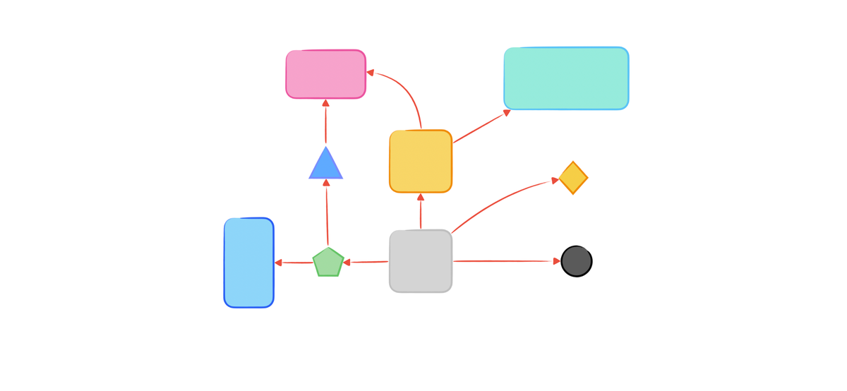 Front-end Walkthrough: Web Frameworks, JAMStacks and Native Apps