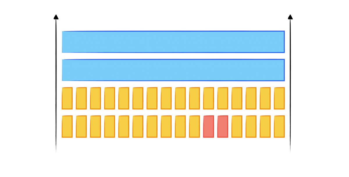 Buffer Overflow Attack from the Ground-up III: Canary