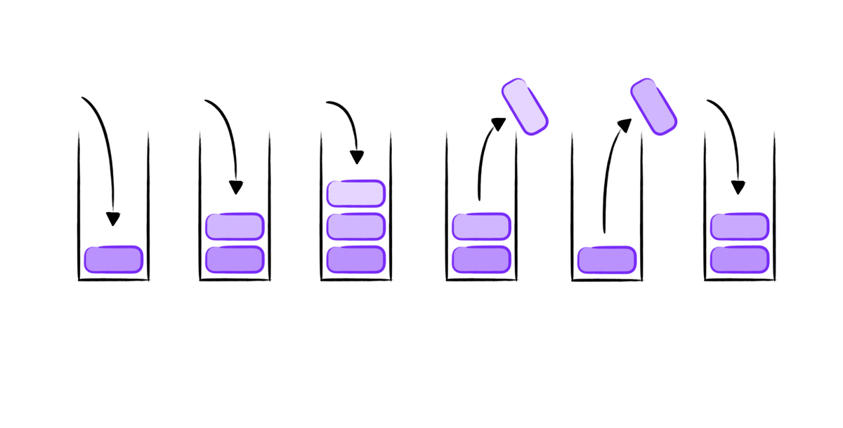 An Introduction to Monotonic Stack